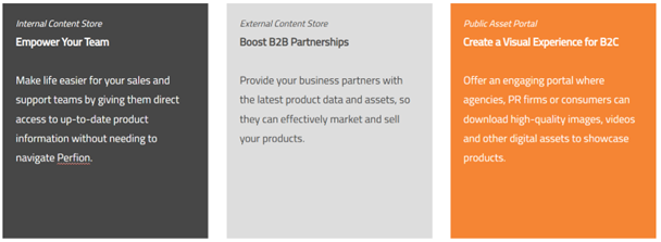Perfion Content Store - possible use cases