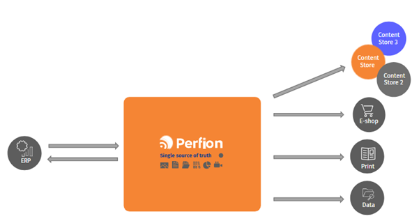 Content Store Purpose.png