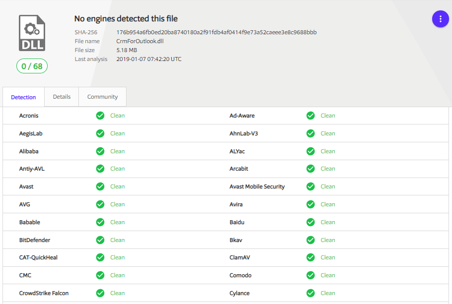 Ahnlab V3 Report False Positive